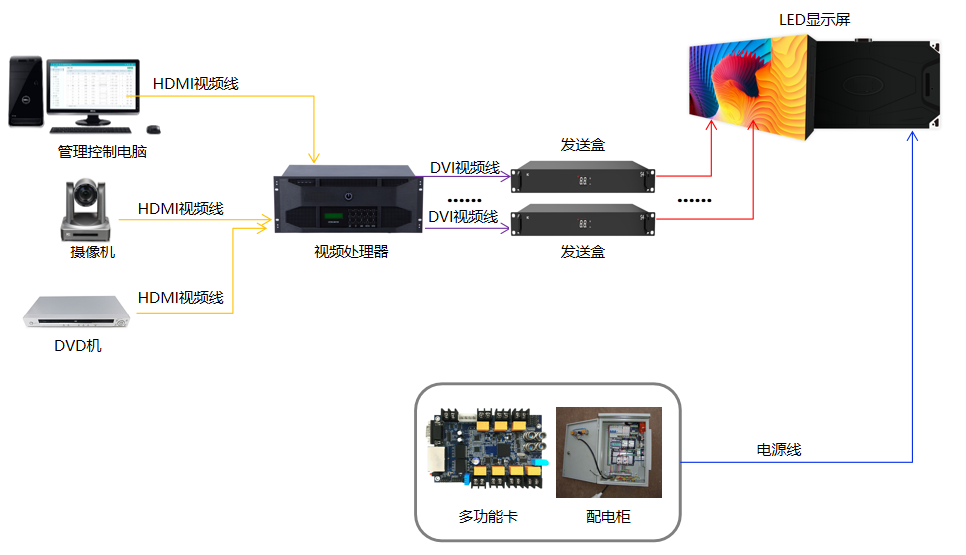 小间距LED大屏显示系统拓扑图.png